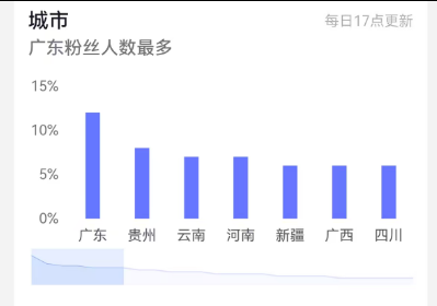 4.0w+, 实名，5.8倍点赞比, 6成女粉，50岁以上粉丝较多, 无违规，未开星图，未开橱窗
