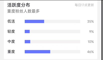 5.9w+, 实名，4.5倍点赞比, 5.5成女粉，30-40岁粉丝较多, 二次元&亲子， 广东，无违规，未开星图，未开橱窗