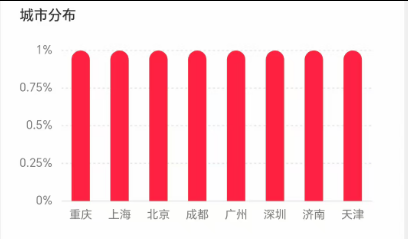 2.4w+, 实名，5.9倍点赞比，8成女粉, 未成年，兴趣爱好&二次元，重庆&上海，无违规
