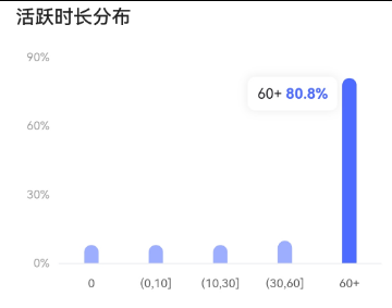 1.3w+, 实名，5倍点赞比, 6.7成女粉，31-40岁以上粉丝较多, 无违规，磁力万合盈利中