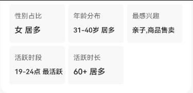 1.3w+, 实名，5倍点赞比, 6.7成女粉，31-40岁以上粉丝较多, 无违规，磁力万合盈利中