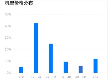 1.4w+, 实名，15.7倍点赞比，5.5成女粉, 年龄段平均，黑龙江&广东，无违规