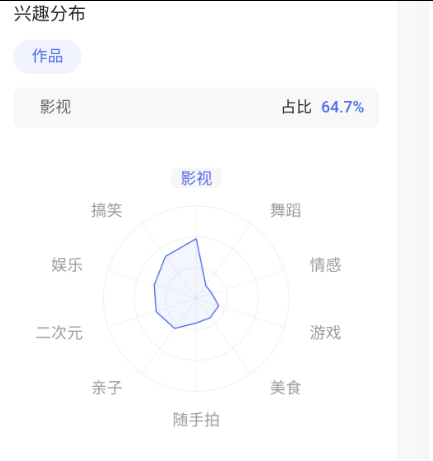 3w+, 实名，7倍点赞比, 7成女粉，31-40岁以上粉丝较多, 无违规，