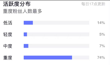 3.4w+, 未实名，2.1倍点赞比, 5成女粉，50岁以上粉丝较多, 四川，无违规，未开星图，未开橱窗