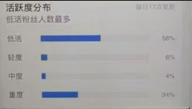 91.3w粉，16倍点赞比，可绑火山、中凸，女72% ，重度34%，橱窗个人，星图豆荚正常，历史无违规，实名可改，带伙伴计划